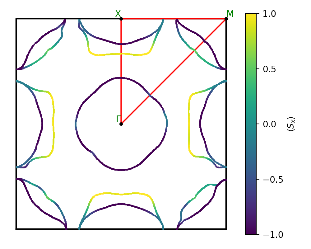 materials/AB2/2FeTe2/2/fermi_surface.png