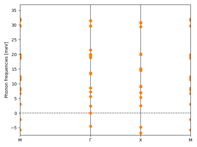 materials/AB2/2FeTe2/2/phonon_bs.png