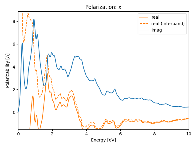 materials/AB2/2FeTe2/2/rpa-pol-x.png