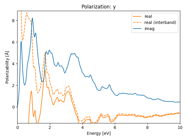 materials/AB2/2FeTe2/2/rpa-pol-y.png