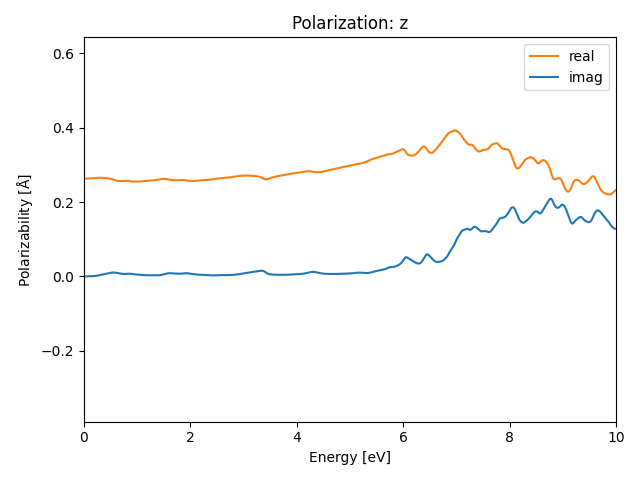 materials/AB2/2FeTe2/2/rpa-pol-z.png