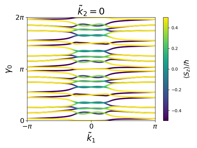 materials/AB2/2GeTe2/2/berry-phases0.png