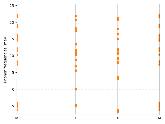 materials/AB2/2GeTe2/2/phonon_bs.png