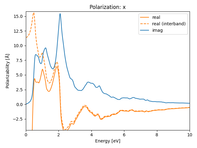 materials/AB2/2GeTe2/2/rpa-pol-x.png