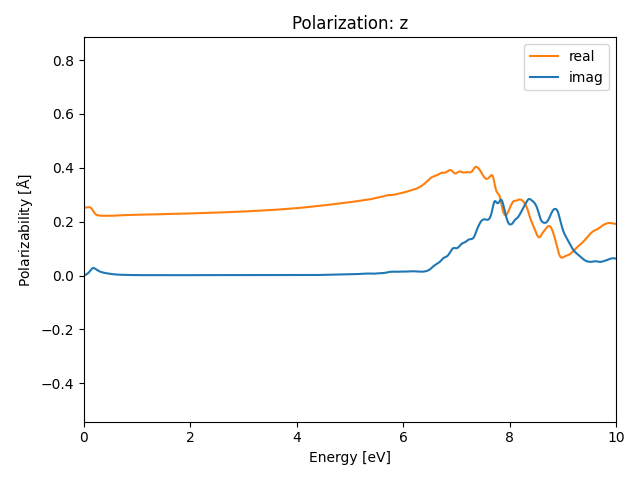 materials/AB2/2GeTe2/2/rpa-pol-z.png