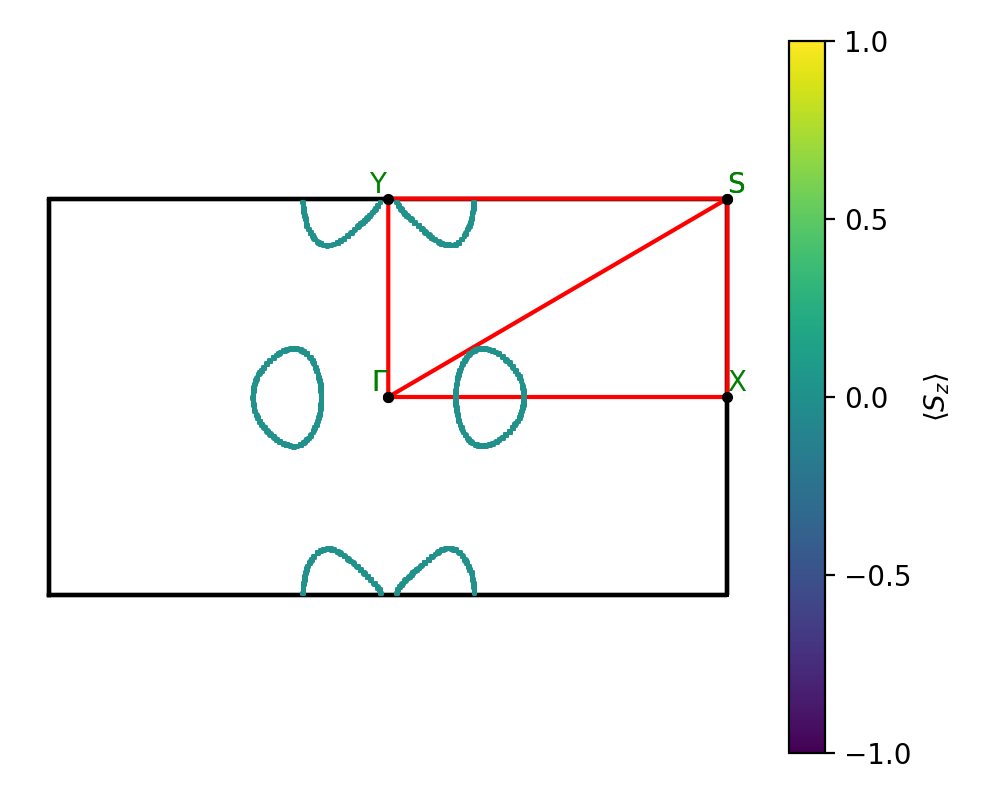 materials/AB2/2MoO2/1/fermi_surface.png