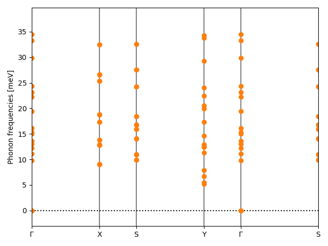 materials/AB2/2MoTe2/1/phonon_bs.png