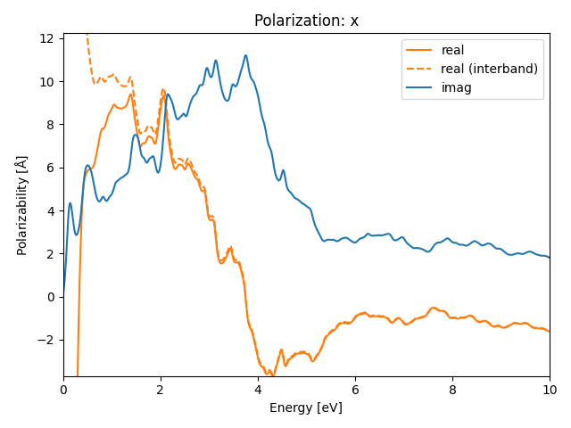 materials/AB2/2MoTe2/1/rpa-pol-x.png