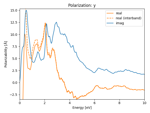 materials/AB2/2MoTe2/1/rpa-pol-y.png