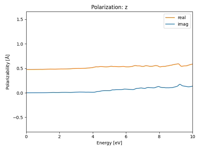 materials/AB2/2MoTe2/1/rpa-pol-z.png