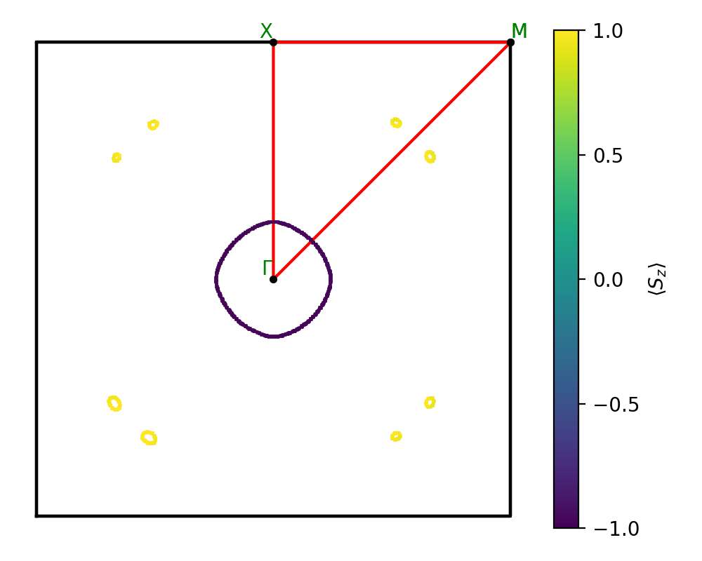 materials/AB2/2MoTe2/2/fermi_surface.png