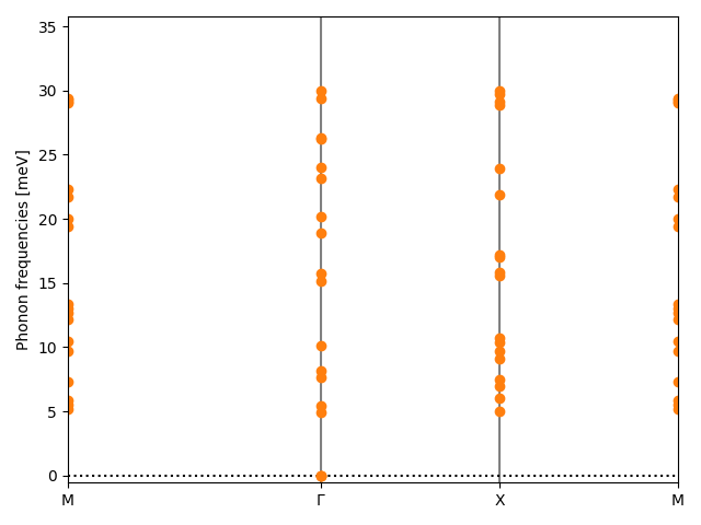 materials/AB2/2MoTe2/2/phonon_bs.png