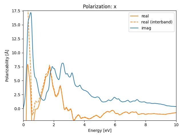 materials/AB2/2MoTe2/2/rpa-pol-x.png