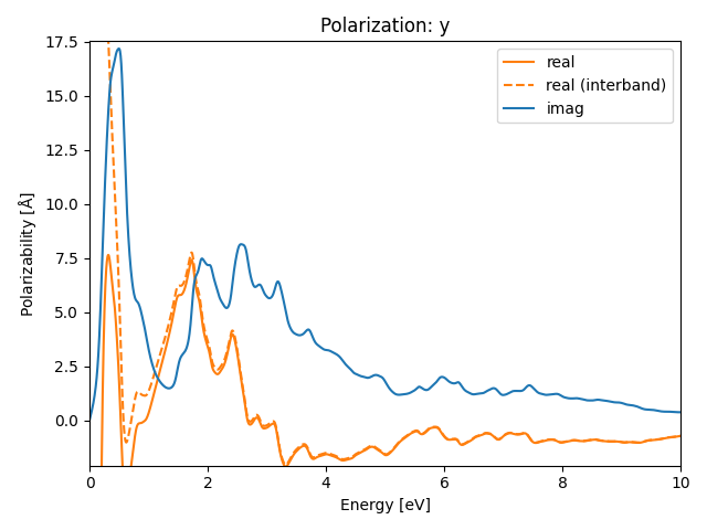 materials/AB2/2MoTe2/2/rpa-pol-y.png