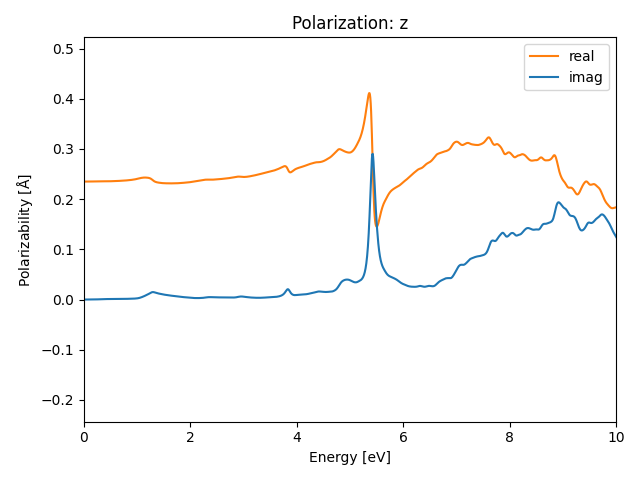 materials/AB2/2MoTe2/2/rpa-pol-z.png