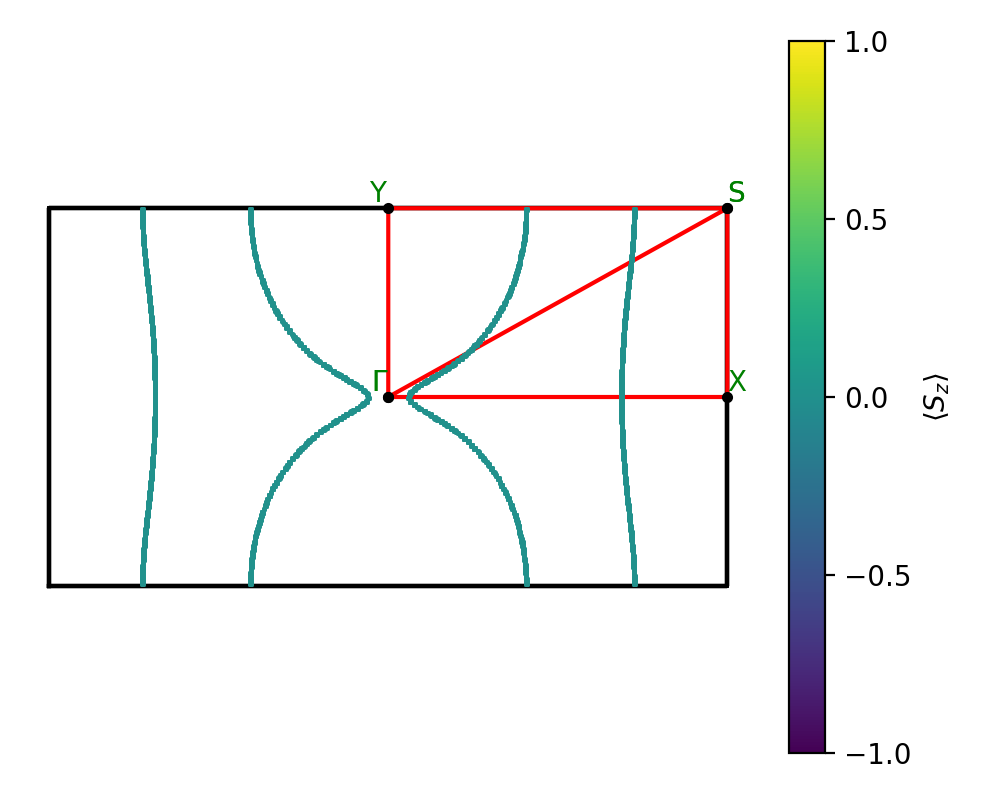 materials/AB2/2NbCl2/1/fermi_surface.png