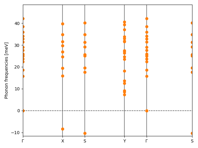 materials/AB2/2NbCl2/1/phonon_bs.png