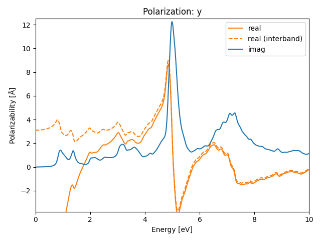 materials/AB2/2NbCl2/1/rpa-pol-y.png