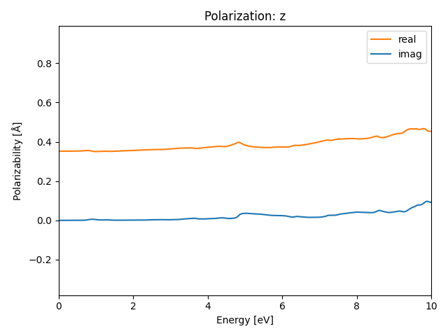 materials/AB2/2NbCl2/1/rpa-pol-z.png