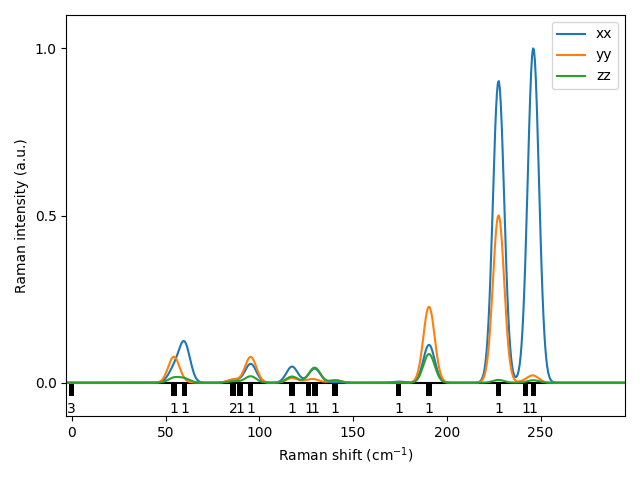 materials/AB2/2NbI2/1/Raman.png