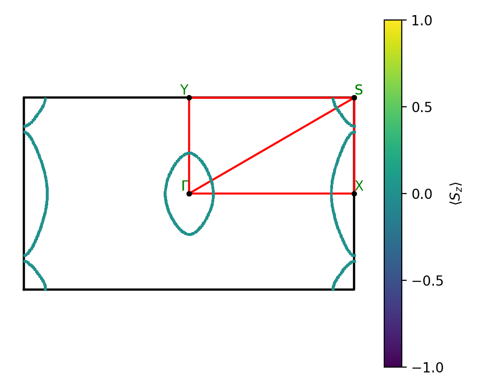 materials/AB2/2NbI2/1/fermi_surface.png