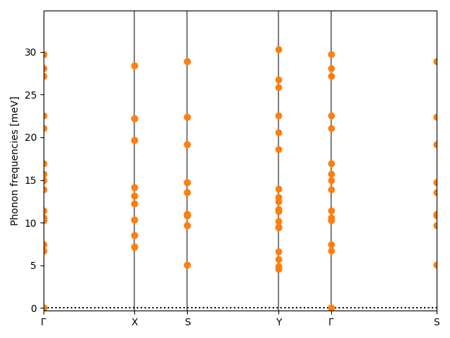 materials/AB2/2NbI2/1/phonon_bs.png