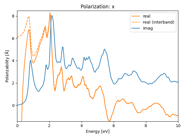 materials/AB2/2NbI2/1/rpa-pol-x.png