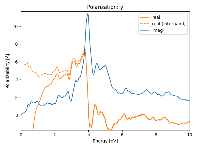 materials/AB2/2NbI2/1/rpa-pol-y.png