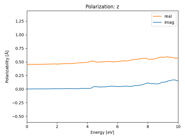 materials/AB2/2NbI2/1/rpa-pol-z.png