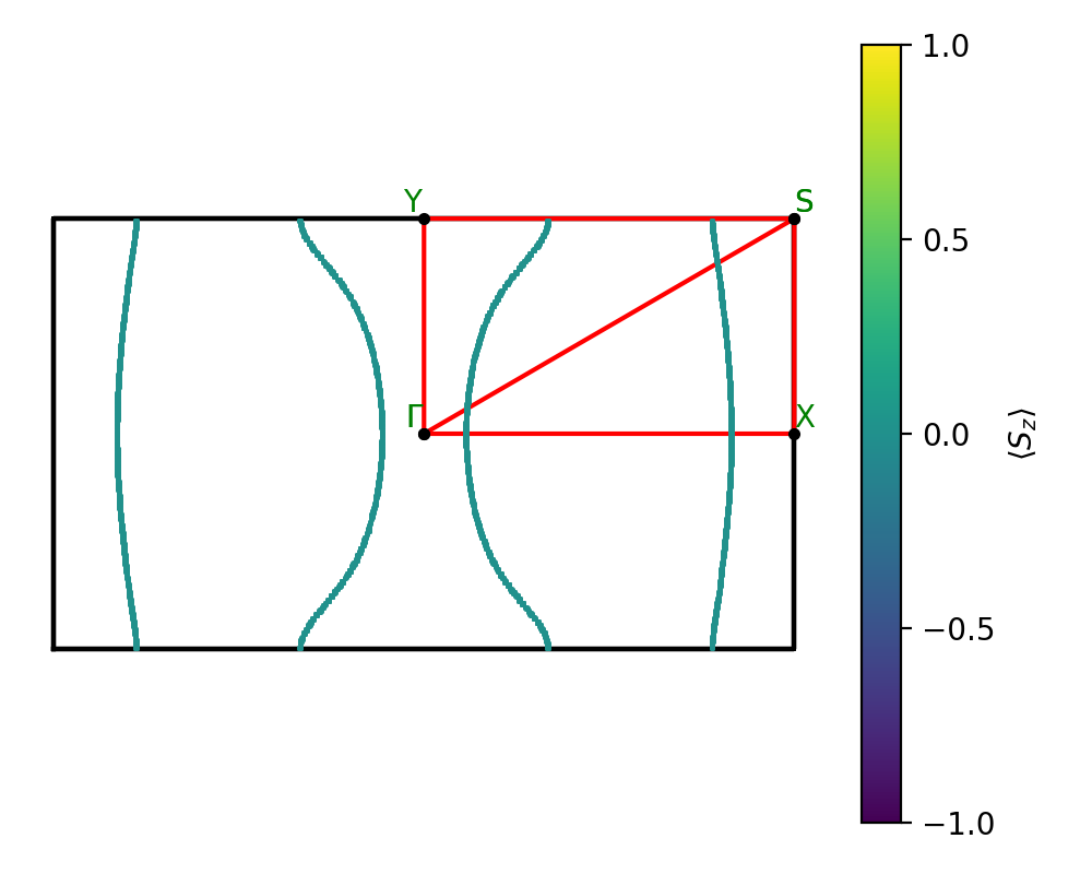 materials/AB2/2NbO2/1/fermi_surface.png