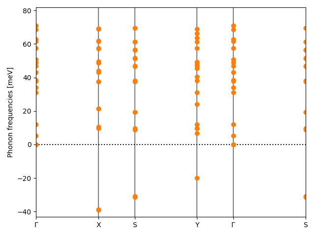 materials/AB2/2NbO2/1/phonon_bs.png