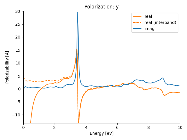 materials/AB2/2NbO2/1/rpa-pol-y.png