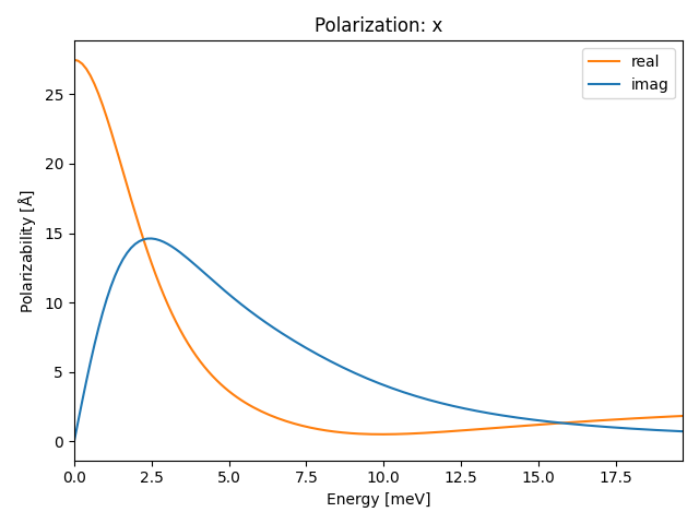 materials/AB2/2PbI2/1/ir-pol-x.png