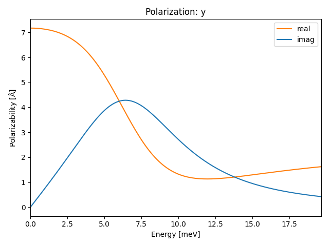 materials/AB2/2PbI2/1/ir-pol-y.png