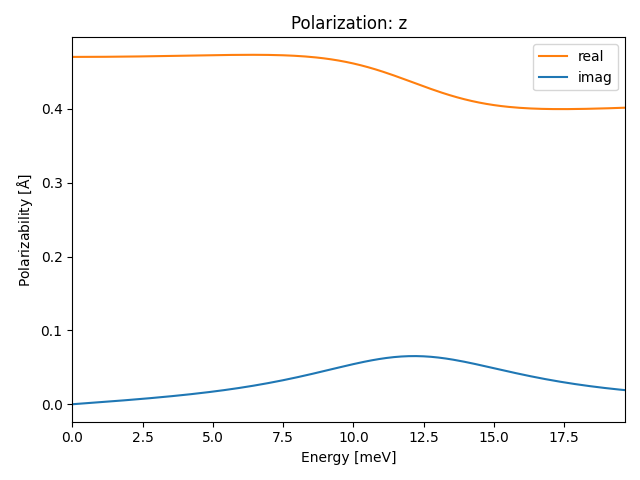 materials/AB2/2PbI2/1/ir-pol-z.png