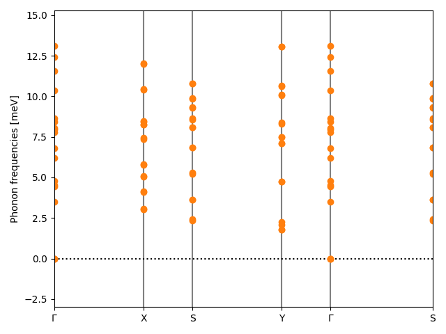 materials/AB2/2PbI2/1/phonon_bs.png