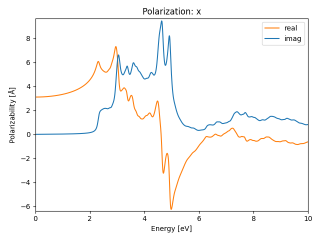 materials/AB2/2PbI2/1/rpa-pol-x.png