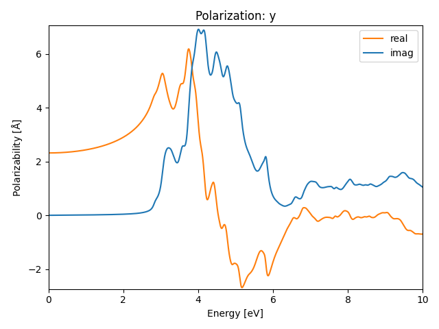 materials/AB2/2PbI2/1/rpa-pol-y.png