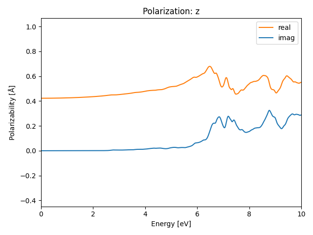 materials/AB2/2PbI2/1/rpa-pol-z.png