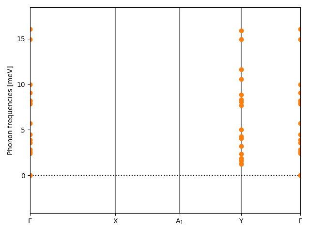 materials/AB2/2PbI2/2/phonon_bs.png