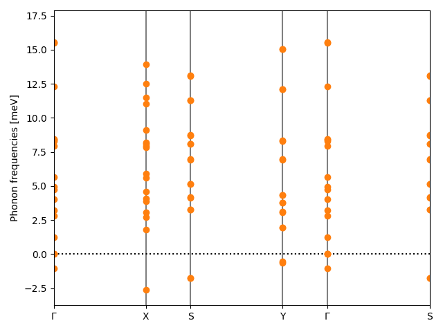 materials/AB2/2PbI2/3/phonon_bs.png