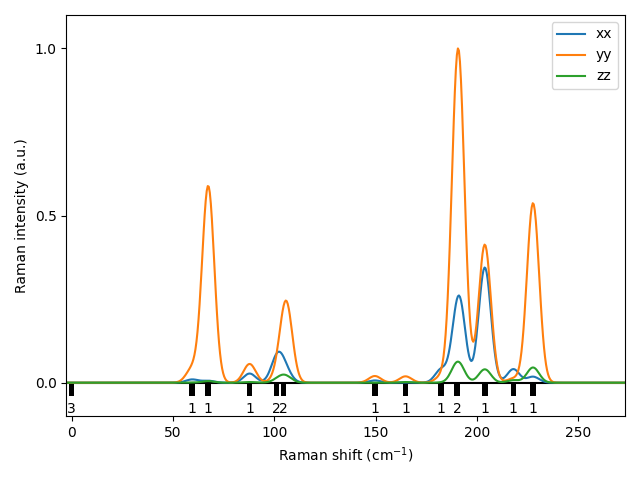 materials/AB2/2PdTe2/1/Raman.png