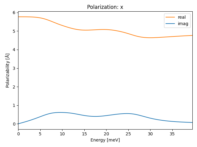 materials/AB2/2PdTe2/1/ir-pol-x.png