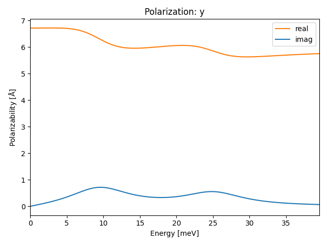 materials/AB2/2PdTe2/1/ir-pol-y.png