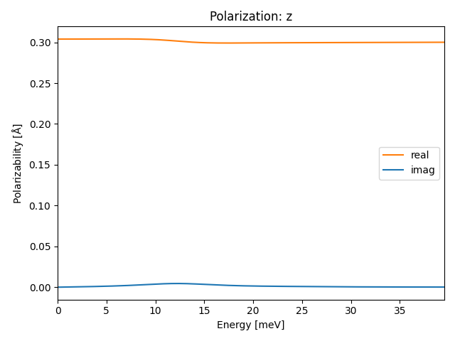 materials/AB2/2PdTe2/1/ir-pol-z.png