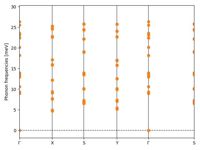 materials/AB2/2PdTe2/1/phonon_bs.png