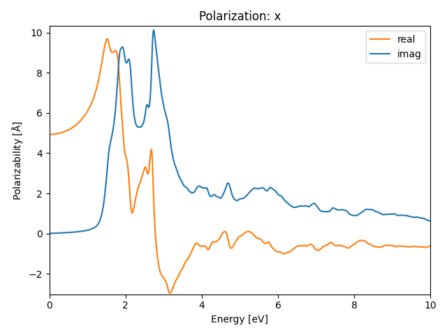 materials/AB2/2PdTe2/1/rpa-pol-x.png