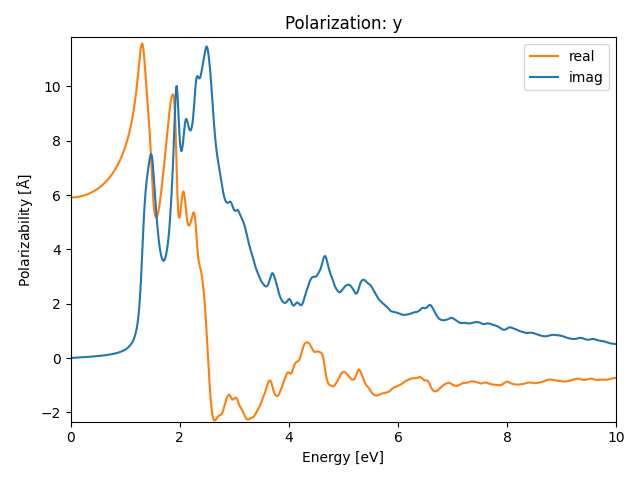 materials/AB2/2PdTe2/1/rpa-pol-y.png