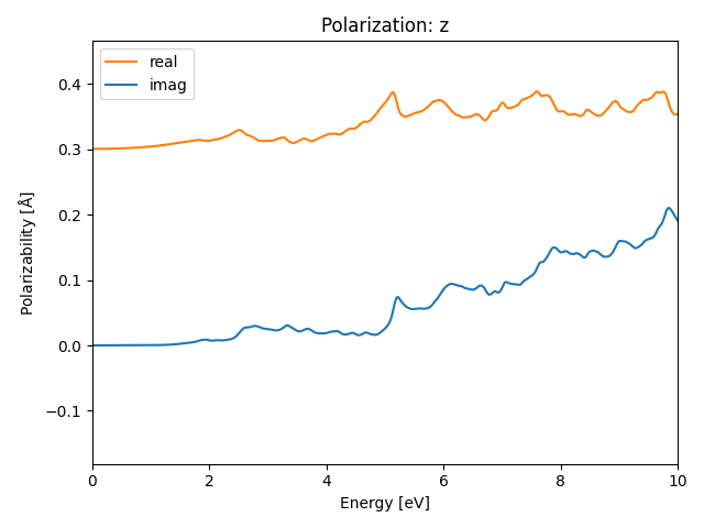 materials/AB2/2PdTe2/1/rpa-pol-z.png