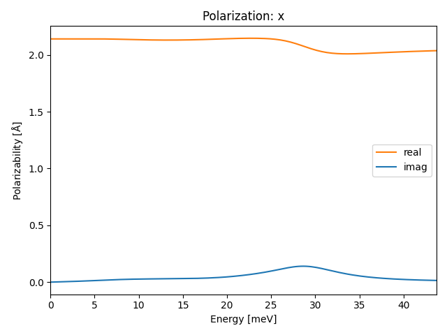 materials/AB2/2PtBr2/1/ir-pol-x.png